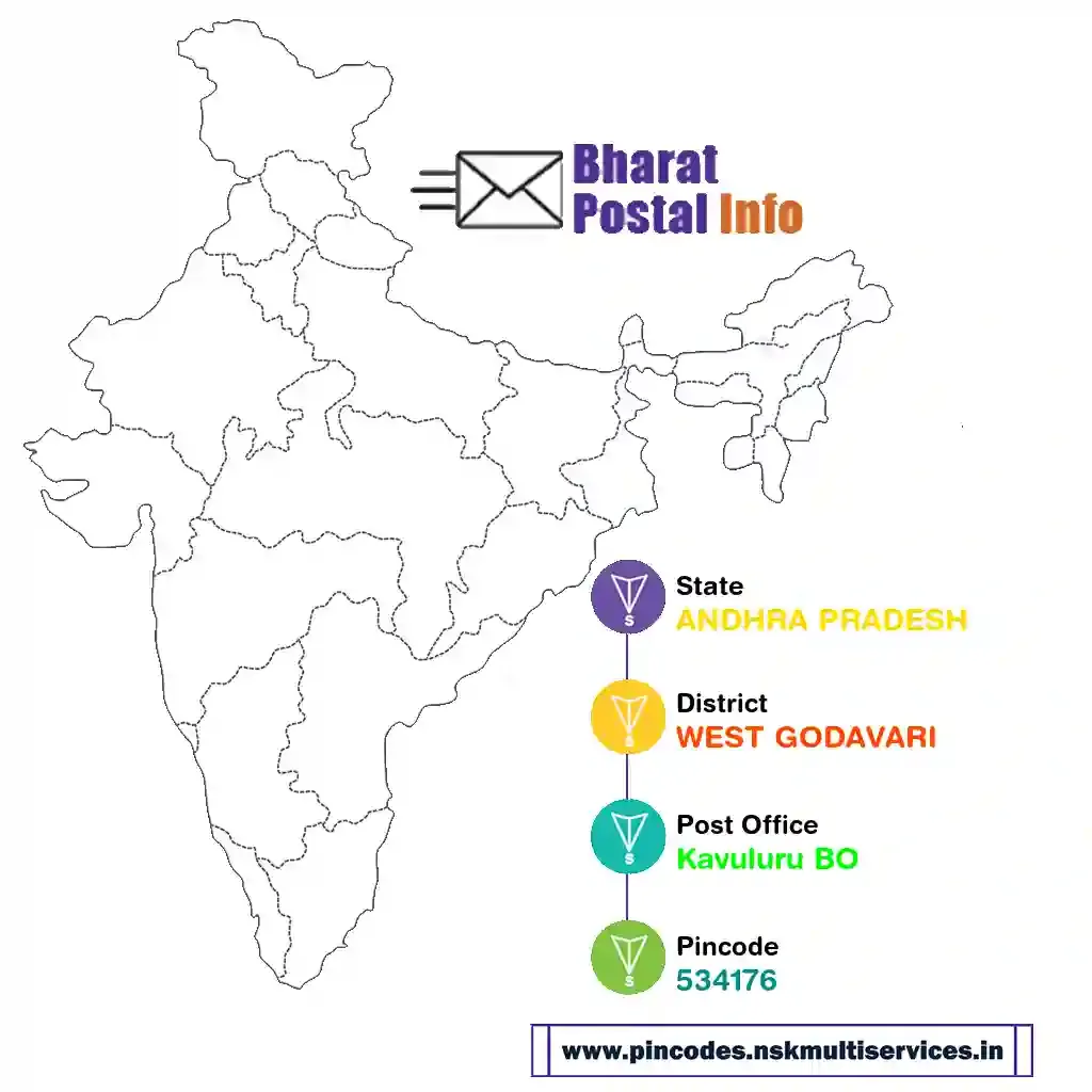 andhra pradesh-west godavari-kavuluru bo-534176